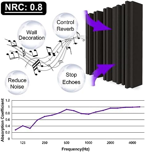 TroyStudio Thick Acoustic Foam Panels, Dense Soundproof Padding Tile, Recording - Image 3