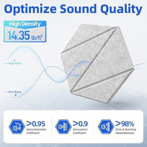 Self-Adhesive Acoustic Panels High Density Sound Proof Foam Panels - Image 3