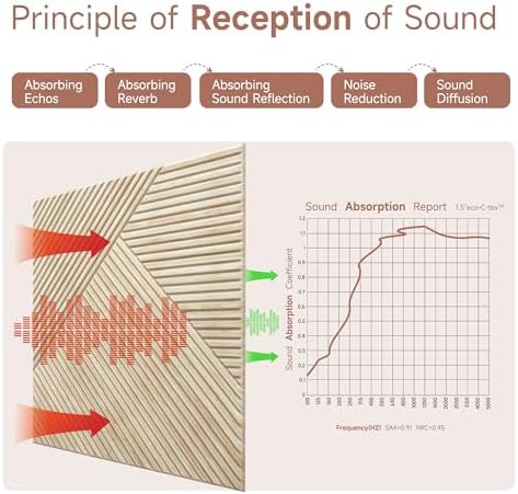 TO-TH Sound Absorbing Panels Self-Adhesive Acoustic Panel 6Pack, Rustic Oak - Image 6