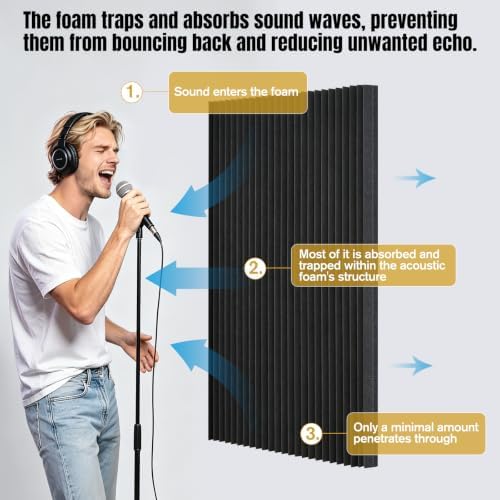 4 Pack Large Wedge Design Acoustic Foam Panels, High-Density Vertical Groove - Image 4