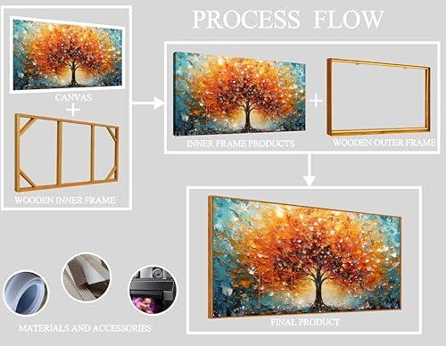 Framed Canvas Wall Art for Living Room Bedroom Office Large Tree of Life Wall - Image 6