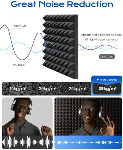 Sonicism Sound Proof Foam Panels - Image 4