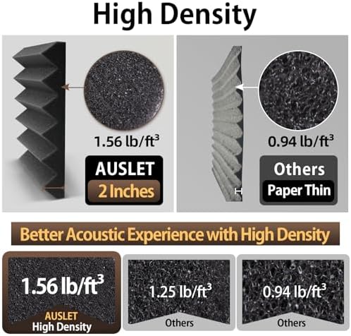 Self-Adhesive Wedge Acoustic Foam Panels, 36 Pack - Image 3