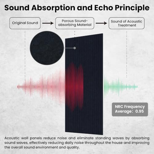 TO-TH Acoustic Panels High Density Soundproof Wall Panels 10Pack - Image 3