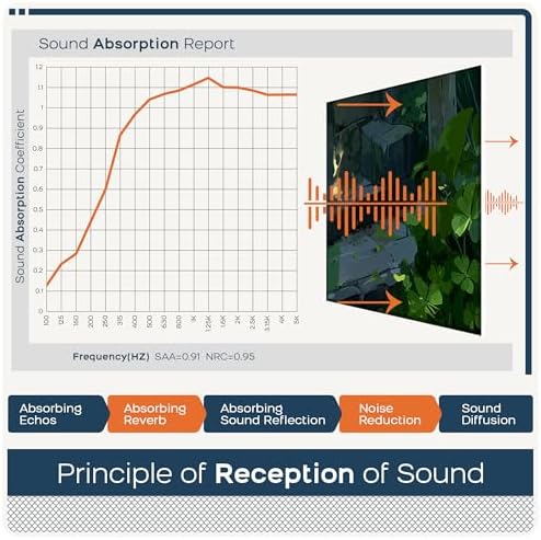 BUBOS 6 Pcs Art Acoustic Wall Panel, 70.8”x47.2”Self Adhesive - Image 6