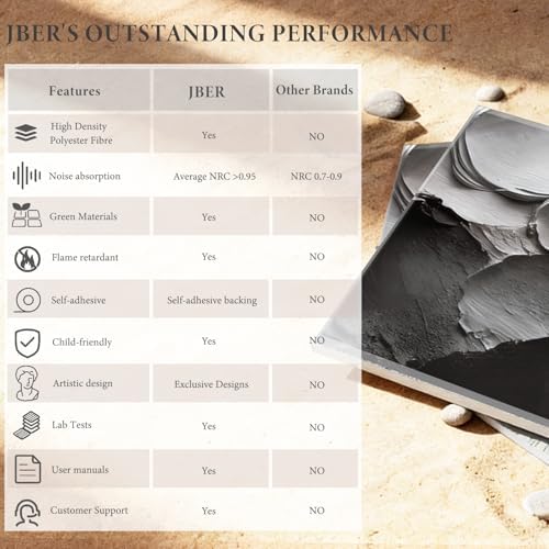 JBER Acoustical Wall Panels 72" x 48", Art Acoustic Panels - Image 4