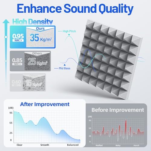 12 Pack Sound Proof Foam Panels - Image 4