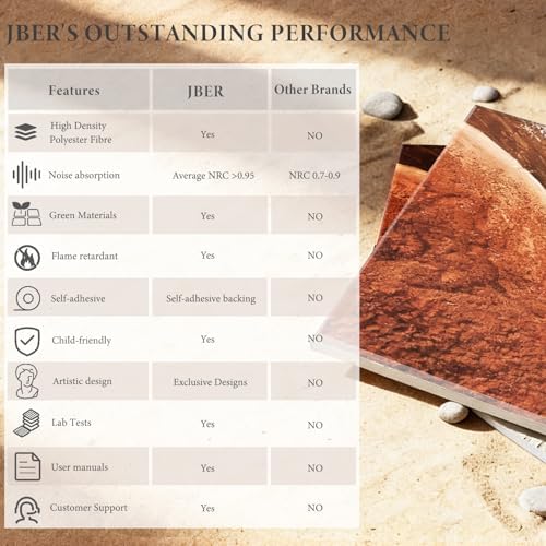 JBER Acoustical Wall Panels 47.2" x 27", Earth Wave Texture - Image 4