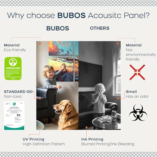 BUBOS 6 Pcs Art Acoustic Wall Panel, 70.8”x47.2”Self Adhesive - Image 4