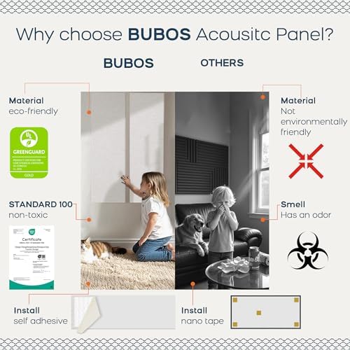 BUBOS 2-Pack Fabric Acoustic Panels 47.2x11.8x1", Self-Adhesive Sound Panel - Image 4