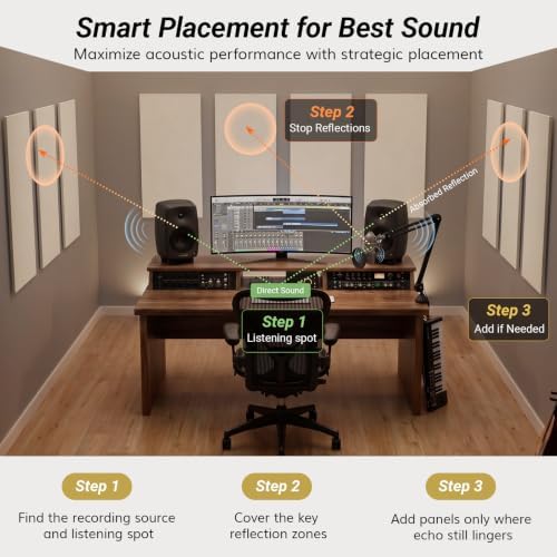 TONOR Large Acoustic Panels Self-Adhesive, Acoustic Wall Panels - Image 3
