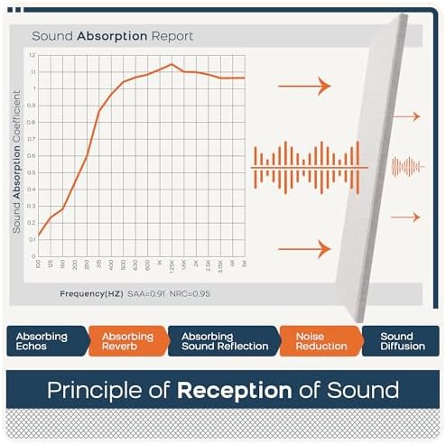 BUBOS 2-Pack Fabric Acoustic Panels 47.2x11.8x1", Self-Adhesive Sound Panel - Image 5