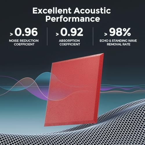 12 Pack Self-Adhesive Acoustic Panels, 2nd Generation Sound Absorbing Panel - Image 2