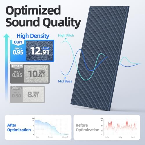 4 Pack High Density Large Acoustic Panel Sound Absorbing - Image 3