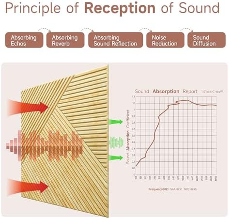 TO-TH Acoustic Panels Peel and Stick Sound Proof Panel 6Pack, Natural Oak - Image 3