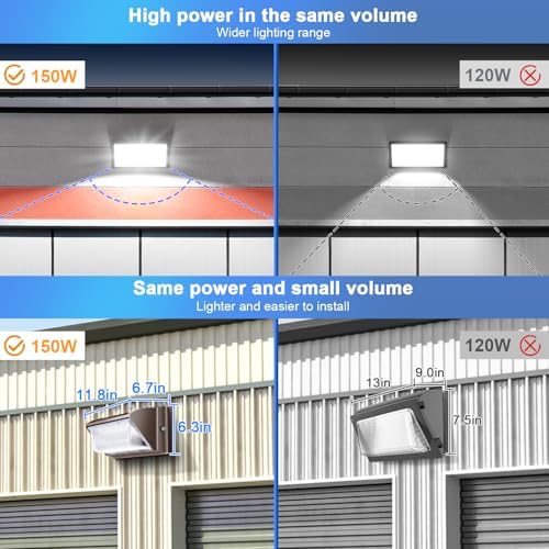 ledmo 150W Wall Pack Lights Outdoor - Image 6