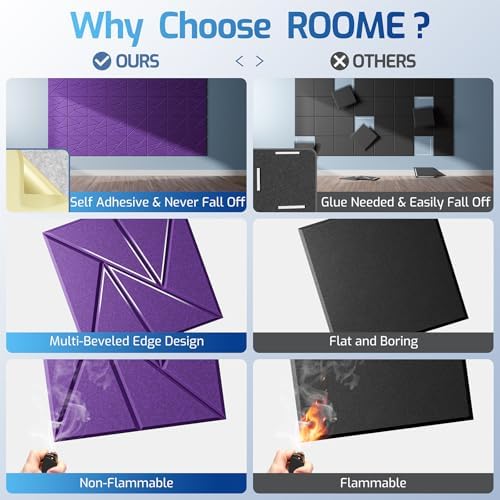 12 Pack Self-Adhesive Acoustic Panels, Sound Proof Foam Panels - Image 2