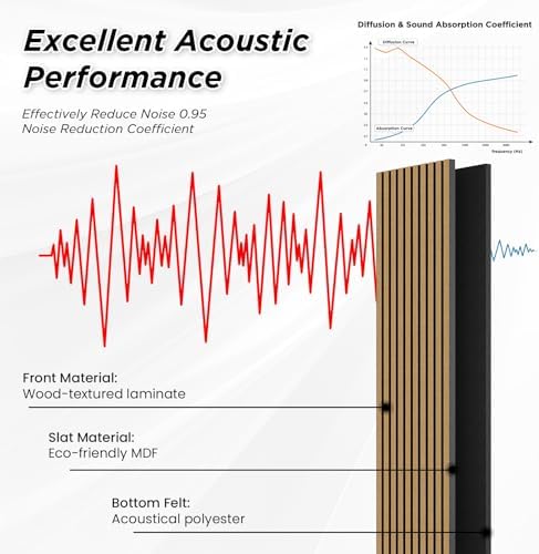 SMARTSTANDARD 2 Pack 106" x 12.6" Wood Slat Wall Panels, American Oak - Image 6