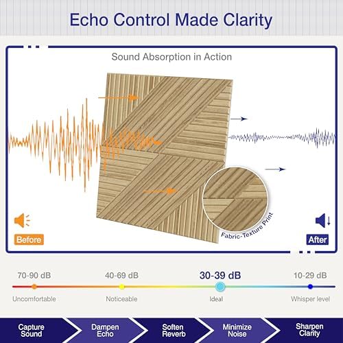 Acoustic Wall Panels, Decorative Sound Absorbing Panels, 6 Pack - Image 3