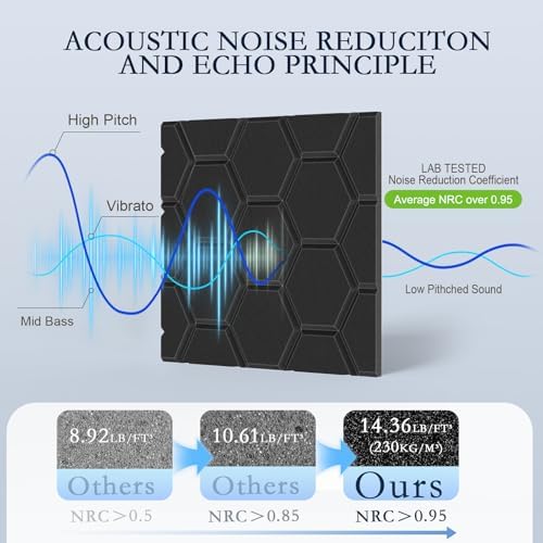 ArtVivid 12Pack Acoustic Panels, Honeycomb Sound Proof Foam Panels - Image 3