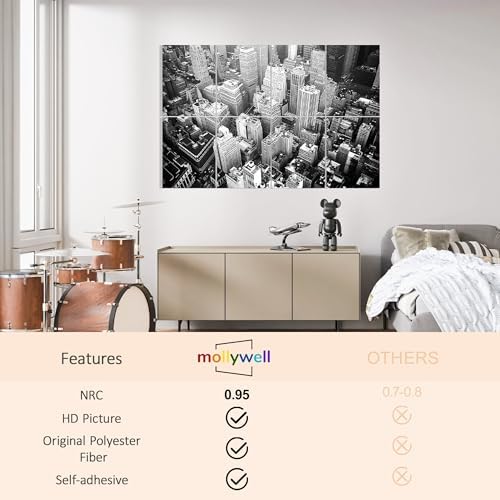 Mollywell Art Acoustic Panels, 48x32 in, City Skyline - Image 3