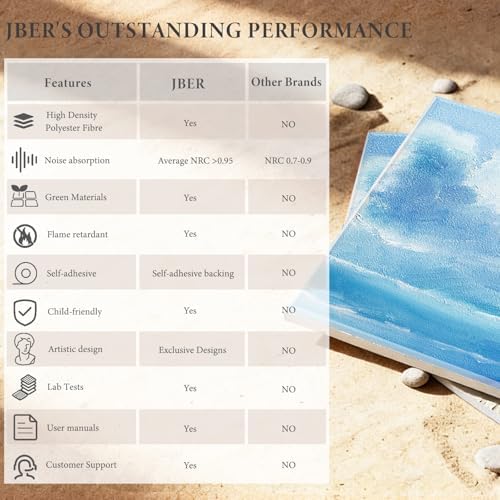 JBER 6 Pack Art Acoustic Panels 72" x 48", Soundproof Wall Art, Sea Waves - Image 5