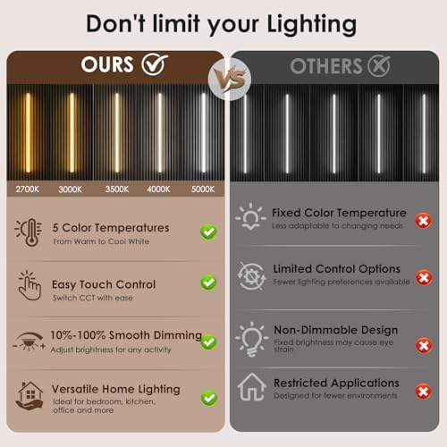 5CCT Wall Panel Lights 6PCS LED Light - Image 3