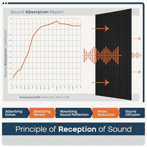 BUBOS 4-Pack Acoustic Panels 47.2"x23.6", Peel & Stick Sound Wall Panels - Image 5