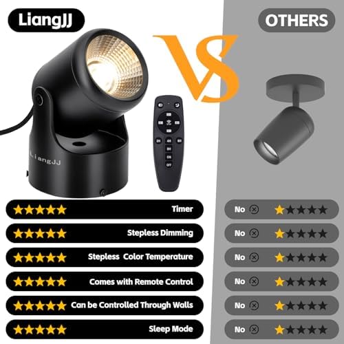 Stepless Adjustable Color Temperature and Dimmable Uplights Indoor - Image 2