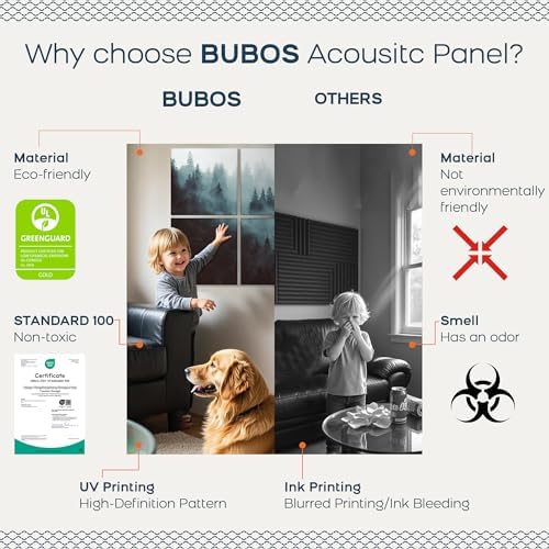 BUBOS 6 Pack Art Acoustic Wall Panels, 70.8”x47.2”Self Adhesive - Image 4
