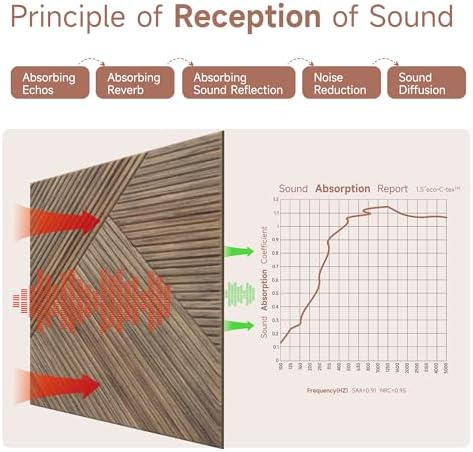 TO-TH Acoustic Panels Self-Adhesive Sound Proof Panel 6Pack, Natural Walnut - Image 6