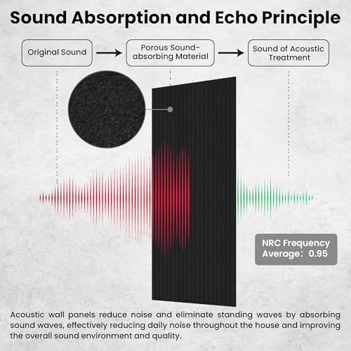 TO-TH Large Acoustic Panels Noise Reducing Sound Wall Panel 10 Pack - Image 5