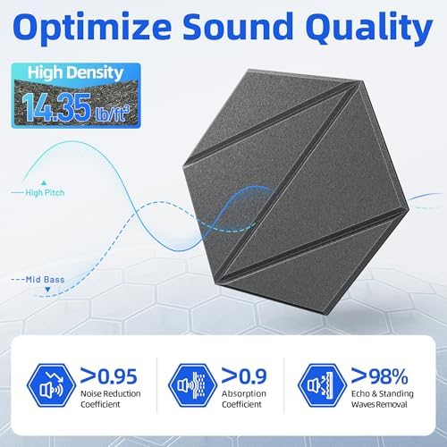 Self-Adhesive Acoustic Panels High Density Sound Proof Foam Panels - Image 3