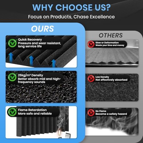 Focusound 100 Pack Sound Proof Foam Panels - Image 2