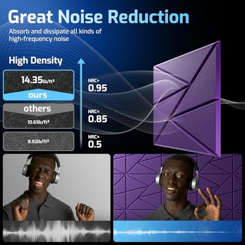 12 Pack Self-Adhesive Acoustic Panels, Sound Proof Foam Panels - Image 5