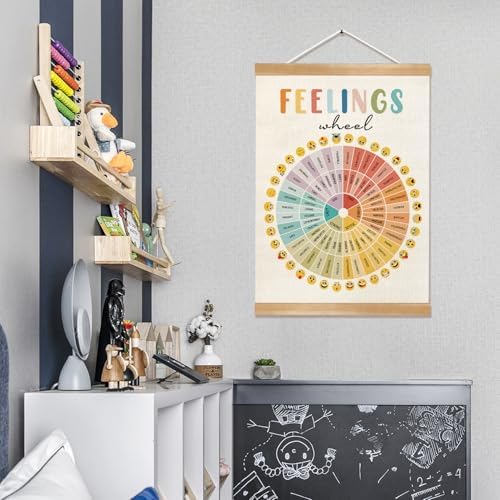 Mental Health Feelings Wheel Wall Art Poster, Motivational Wall Art Decor - Image 2