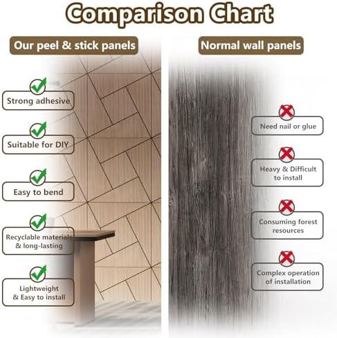 4 Packs Acoustic Wall Panels - Image 6