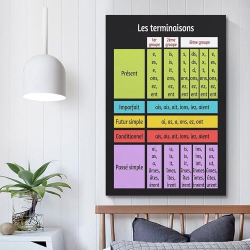 WBYMZWP French Verb Conjugations Poster Educational Canvas Wall Art Aesthetic - Image 5