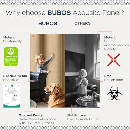 BUBOS 4-Pack Acoustic Panels 47.2"x23.6", Peel & Stick Sound Wall Panels - Image 4