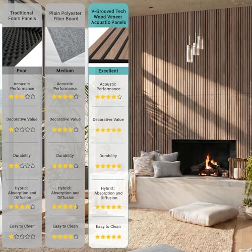 V-Groove Wood Slat Acoustic Panels, 31.2 Sq Ft Self-Adhesive Soundproof Wall - Image 6