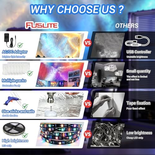 FUSLITE 3D Thundercloud LED Light, RGB Cloud Light - Image 2