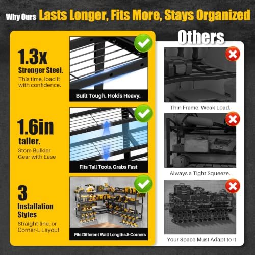 XLarge 64''W Power Tool Organizer Wall Mount - Image 6