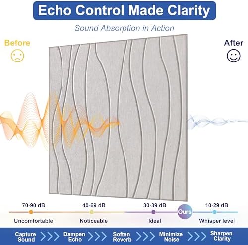 Waves Acoustical Wall Panel Sound Absorbing Panel Noise Reducing - Image 2