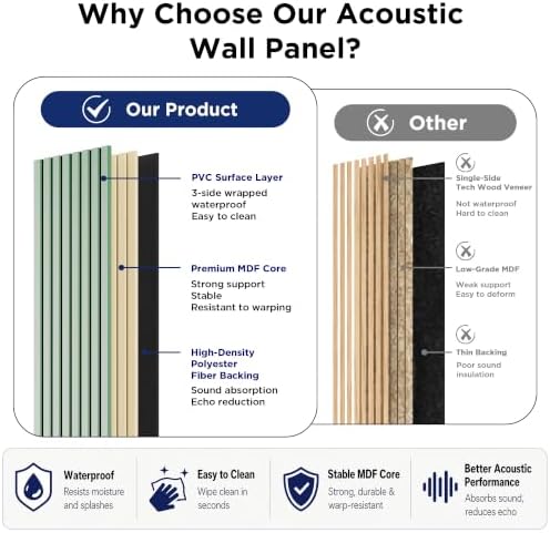 SMARTSTANDARD Wood Acoustic Panels - Image 4