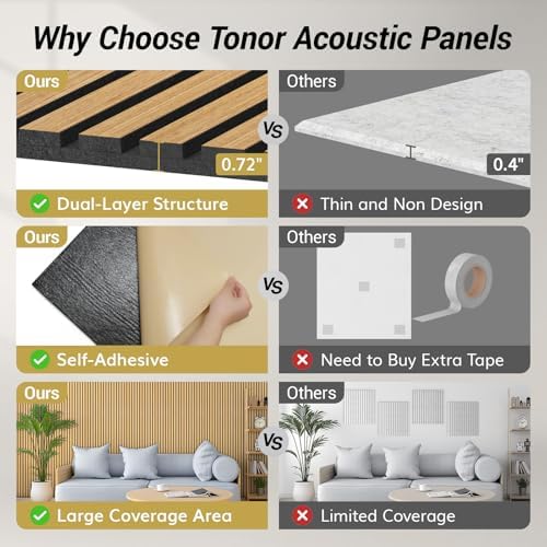 TONOR Dual-Layer Thickened Acoustic Wall Panels-4 Pack 47.2"x23.6"x0.72 - Image 3