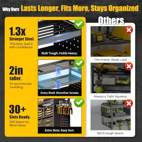 Large 49''Wide Power Tool Organizer Wall Mount, Charging Station - Image 6