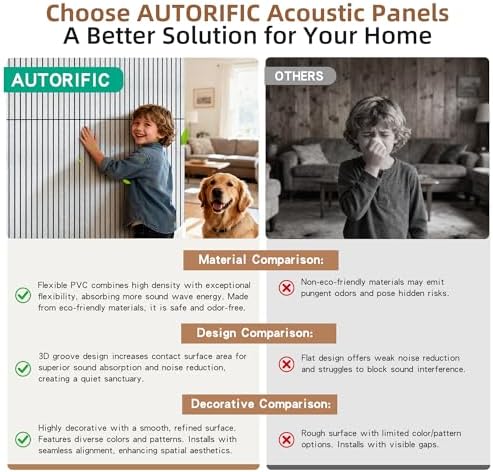 Acoustic Panels, 10 Pack Soundproof Panels, 47.2”x23.6” - Image 5