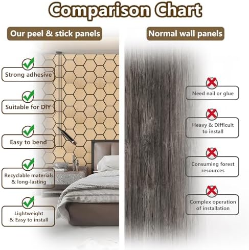 Hexagon Acoustic Wall Panels, Self-Adhesive Sound Absorbing Wall Panel by ARMURO - Image 6