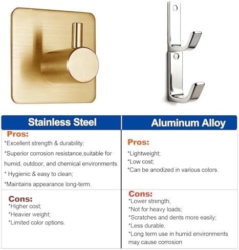 Fotosnow Gold Brushed 304 Stainless Steel Adhesive Wall Hooks, 15 lbs Heavy - Image 6