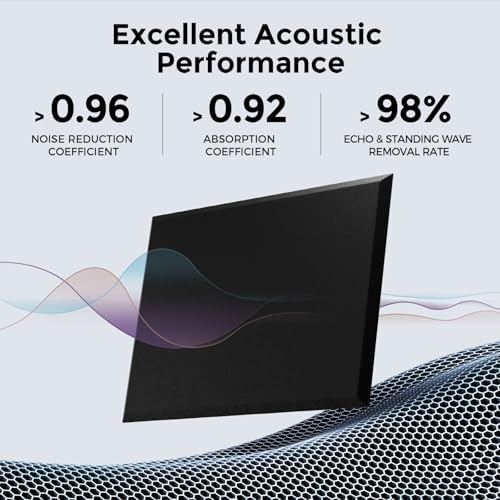 12 Pack Self-Adhesive Acoustic Panels, 2nd Generation Sound Absorbing Panel - Image 2